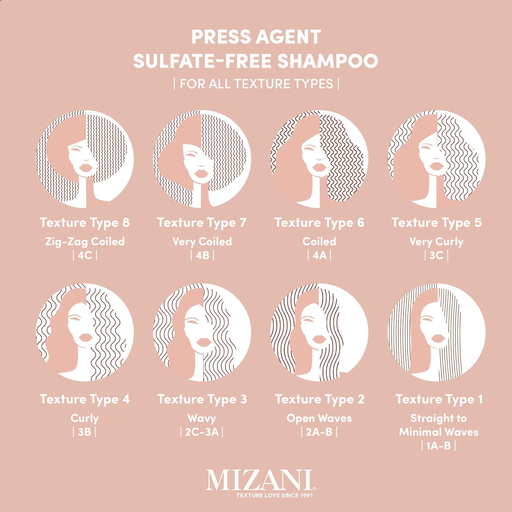 Press Agent Thermal Smoothing Shampoo