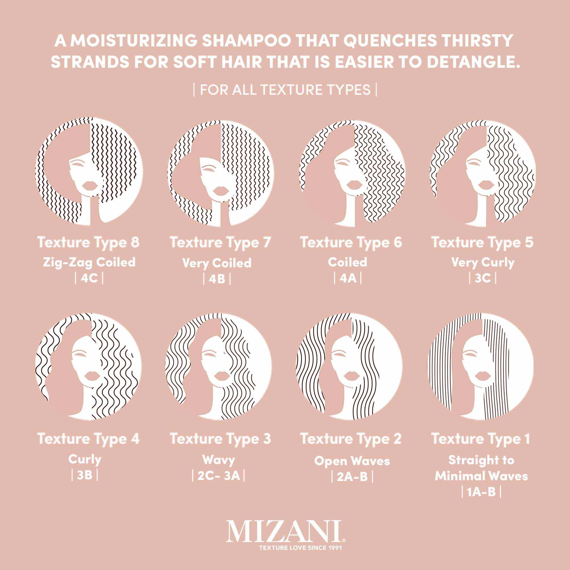 Moisture Fusion Moisture Rich Shampoo